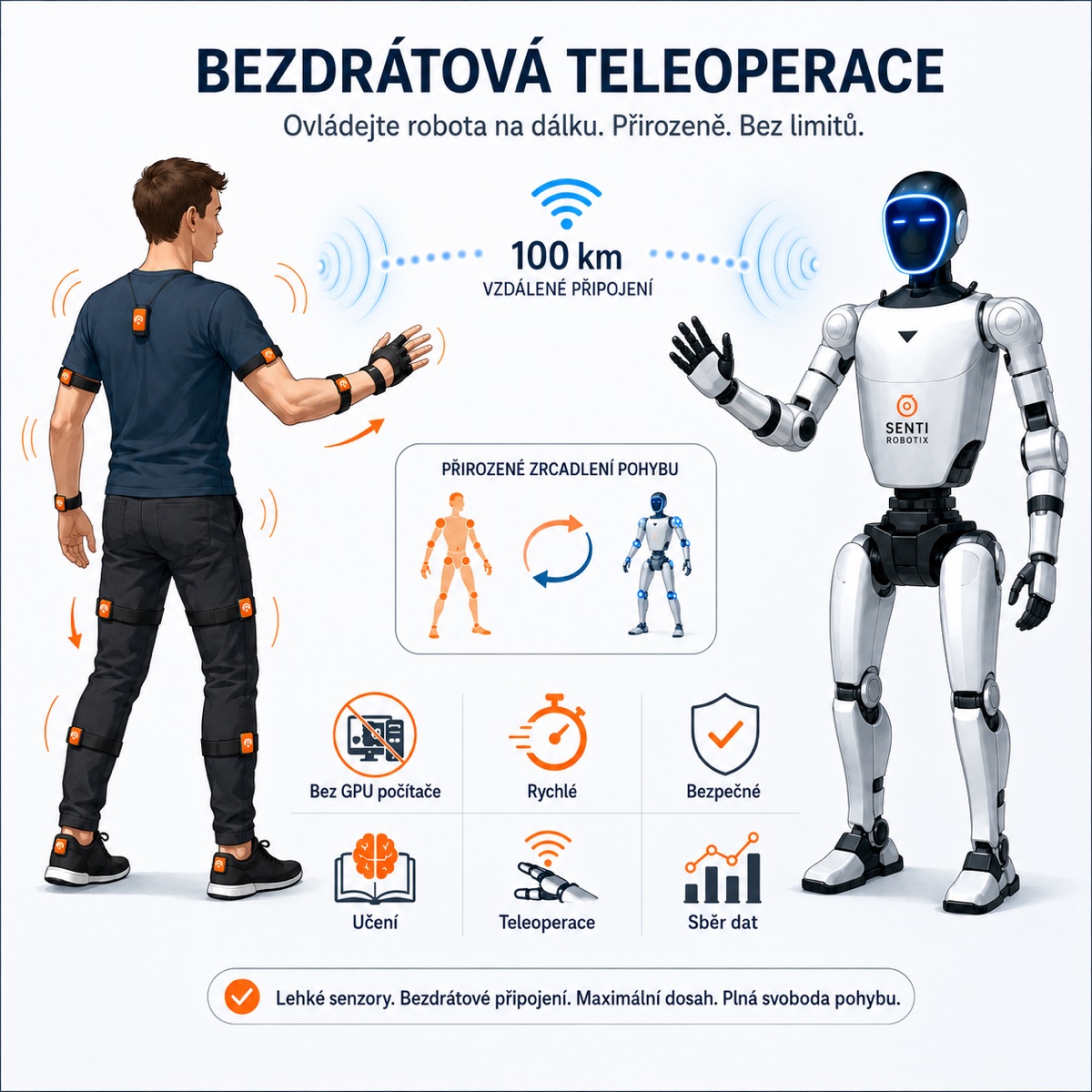 Sentio Teleop Kit — bezdrátová teleoperace: operátor s nositelnými senzory zrcadlí pohyb do robota Senti